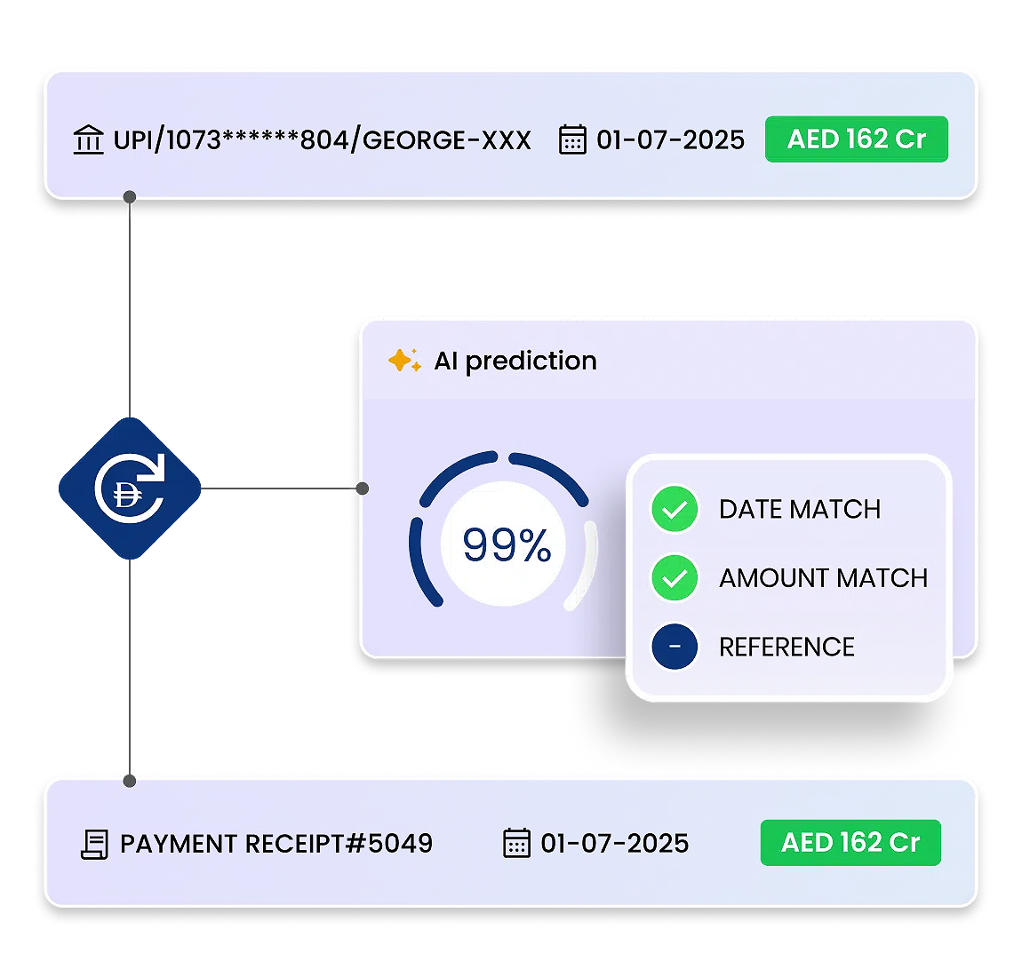 AI Bank Reconciliation
