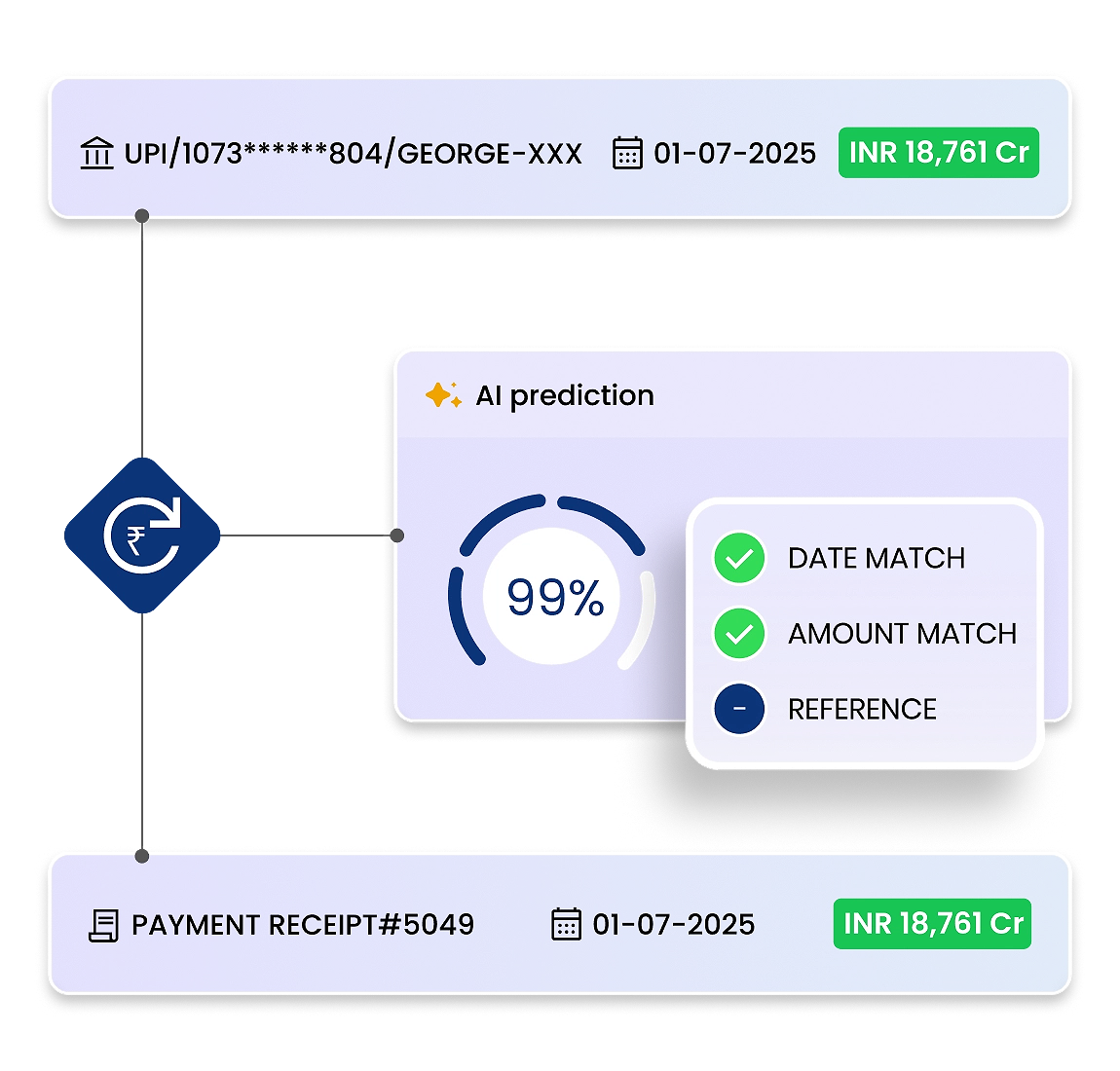 AI Bank Reconciliation