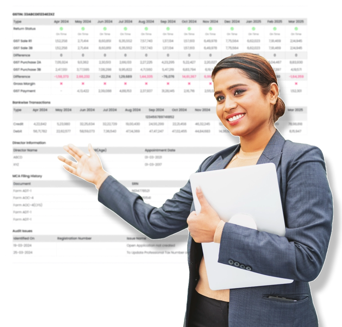 Business Health Report Dashboard