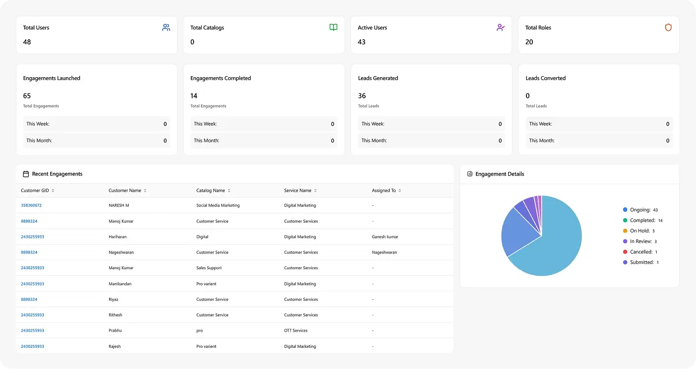 Engagement Management