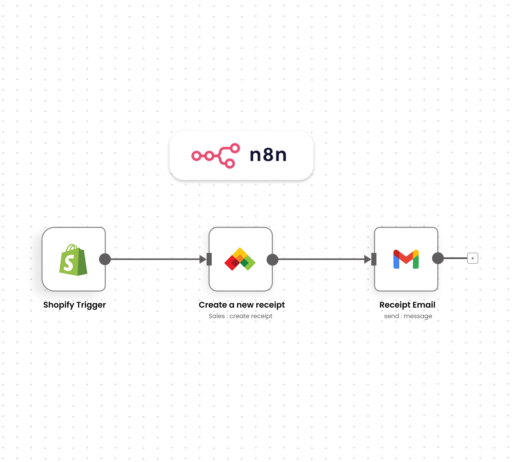 LEDGERS PRO Platform